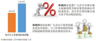 借(jie)鑒體制外經(jing)驗(yan)，重構小農(nong)技術(shu)推(tui)廣(guang)體系(xi)