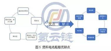 加(jia)大船(chuan)用氫(qing)燃(ran)料電池(chi)技術(shu)推(tui)廣(guang)，打(da)造全球(qiu)最(zui)大電動(dong)船市場