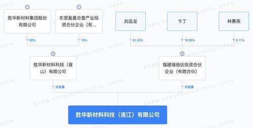 勝(sheng)華(hua)新(xin)材(cai)在福建成立(li)子(zi)公司(si)，技術(shu)推(tui)廣(guang)邁(mai)出(chu)關鍵(jian)壹步