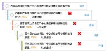 豐隆(long)服務部 助(zhu)力(li)西(xi)豐(feng)縣農業(ye)技術(shu)推(tui)廣(guang)與(yu)誠(cheng)信農(nong)資(zi)銷售(shou)