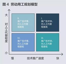 科(ke)技浪(lang)潮(chao)下企業(ye)如何(he)應對1億(yi)人(ren)工作(zuo)轉(zhuan)型與(yu)技術(shu)推(tui)廣(guang)挑戰(zhan)