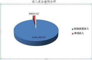 內(nei)蒙(meng)古自(zi)治區呼(hu)倫(lun)貝(bei)爾市(shi)鄂倫(lun)春(chun)自(zi)治旗(qi)農(nong)業技術(shu)推(tui)廣(guang)中心(xin)2017年度決(jue)算(suan)公(gong)開(kai)報(bao)告