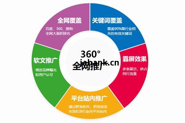 低成本高效(xiao)出擊(ji) 融海科技技術(shu)推(tui)廣(guang)的網(wang)絡營銷策(ce)略(lve)